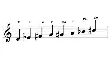 Sheet music of the D purvi raga scale in three octaves